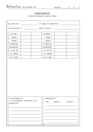 服装专卖店管理制度之店铺每日营运跟进表