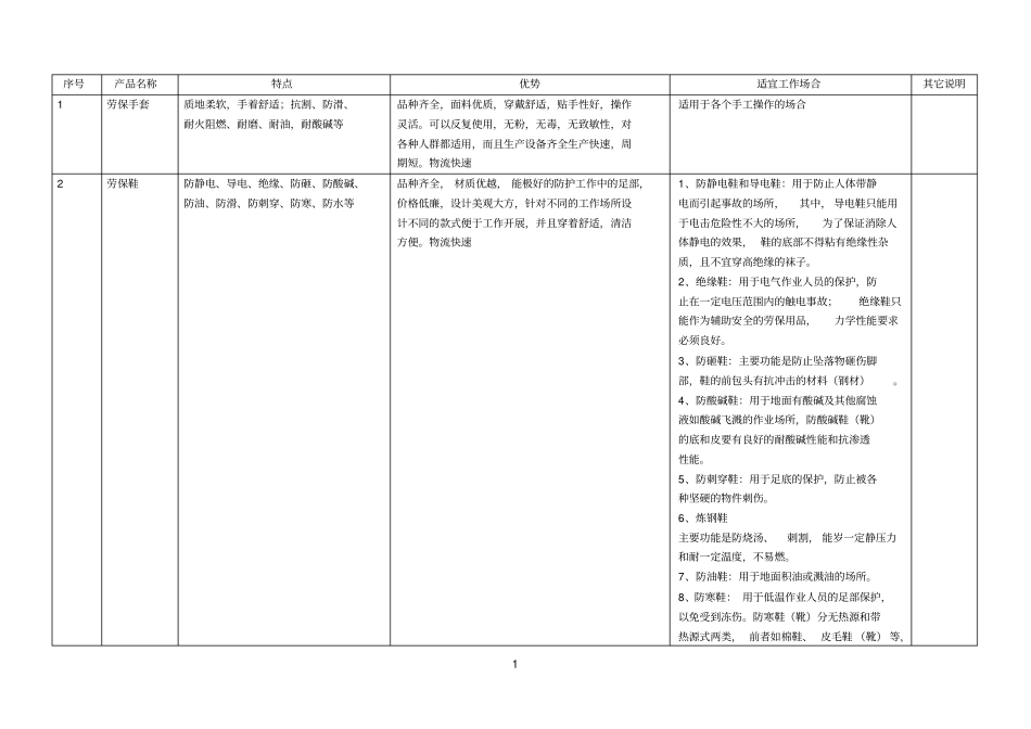 服装产品简介参考资料_第1页