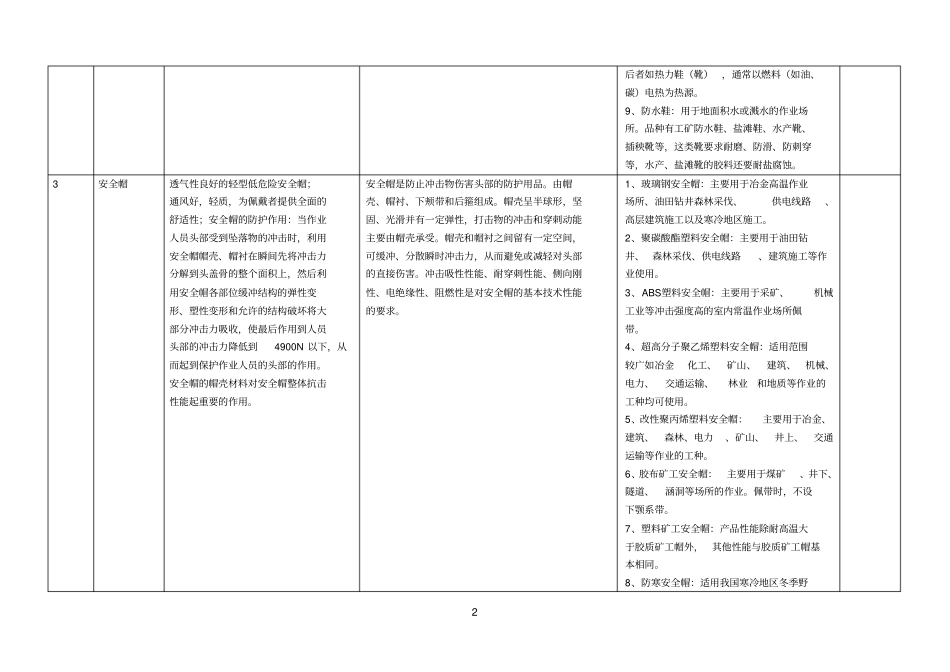 服装产品简介参考资料_第2页