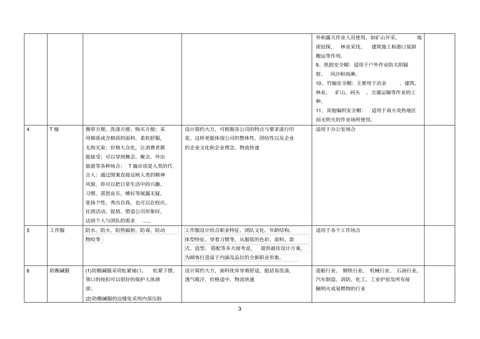 服装产品简介参考资料_第3页
