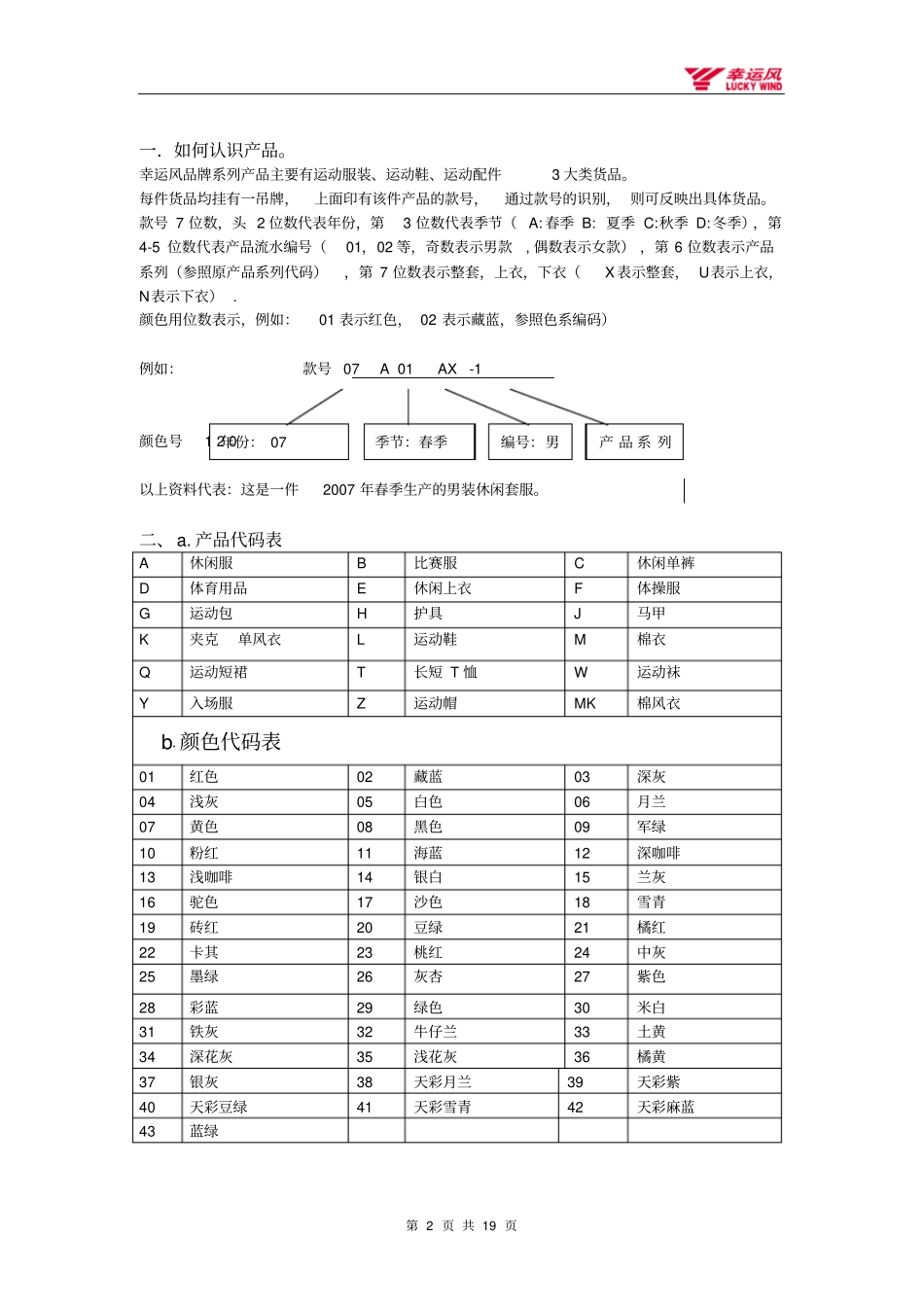 服装产品知识_第2页