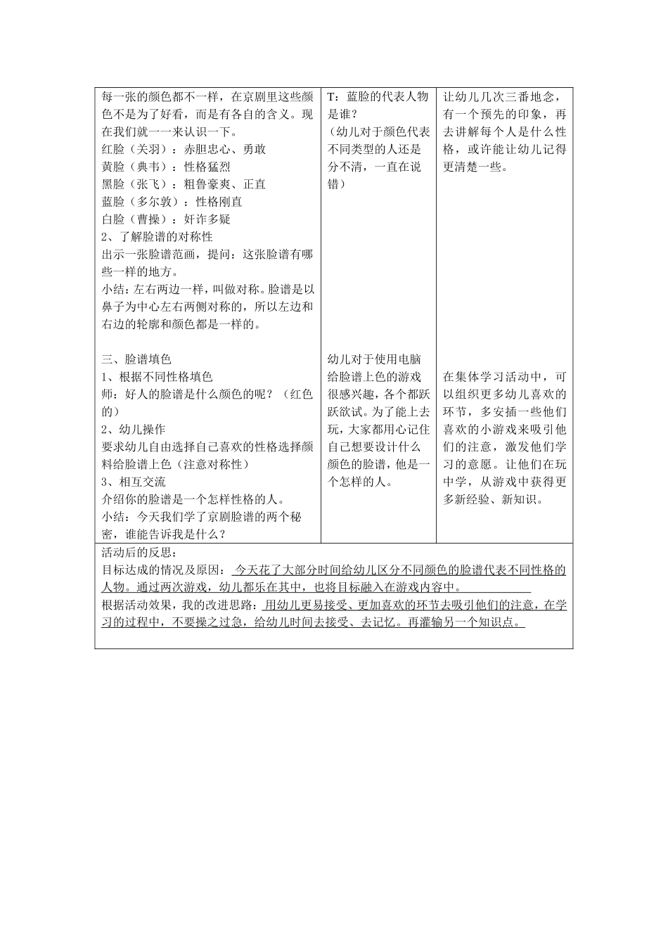 京剧脸谱（欣赏）_第2页