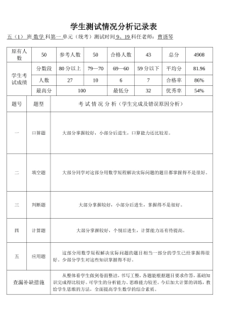 学生测试情况分析记录表1