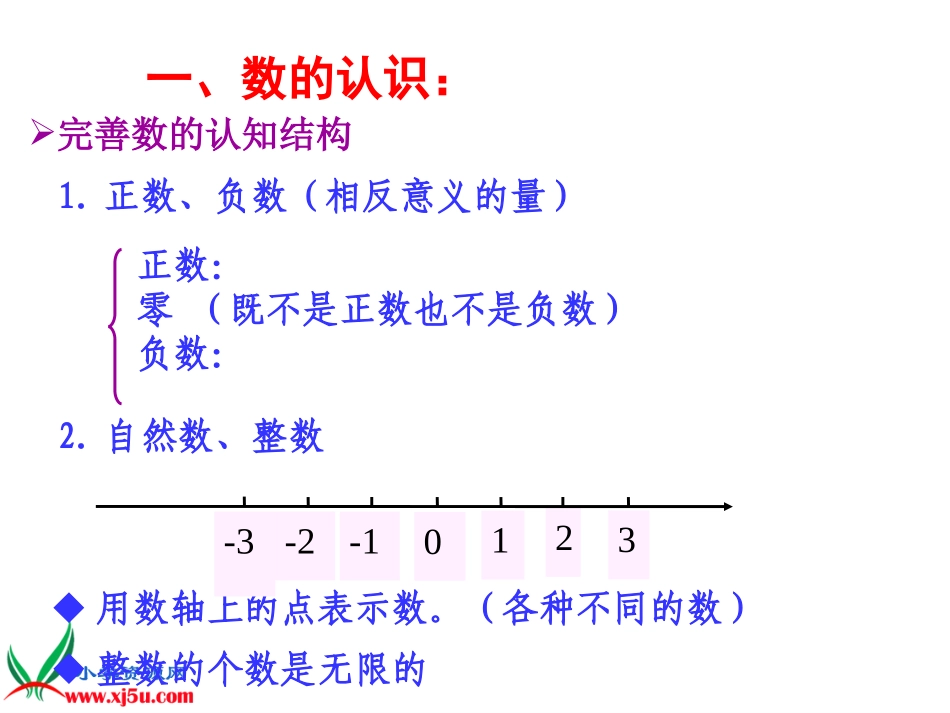 北师大版数学六年级下册《数的认识与运算》课件_第3页