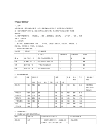 服装店铺终端薪酬方案