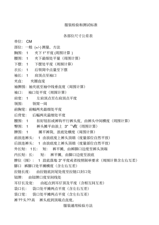 服装检验标准