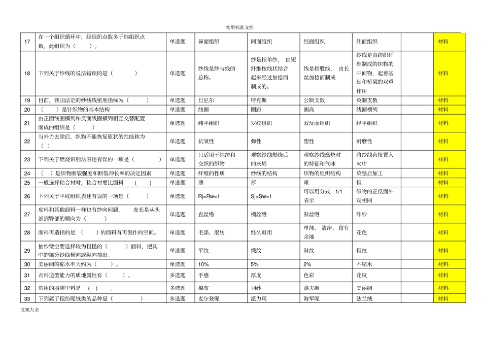 服装技能大赛理论试题库500题_第2页
