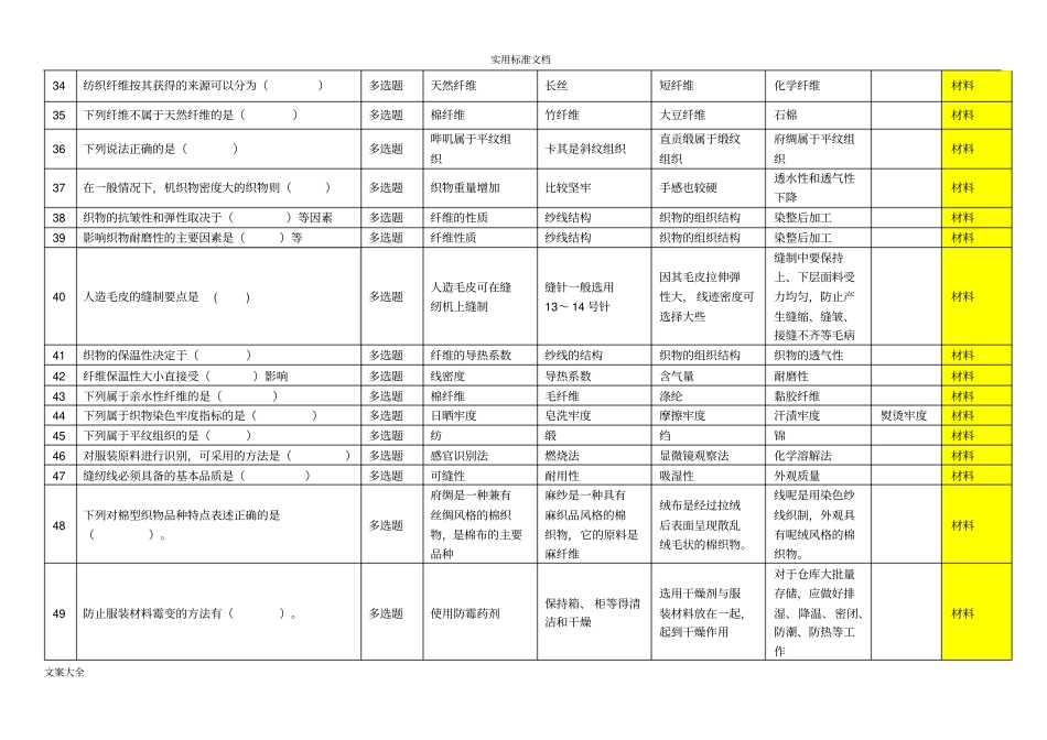 服装技能大赛理论试题库500题_第3页