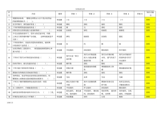 服装技能大赛理论试题库500题