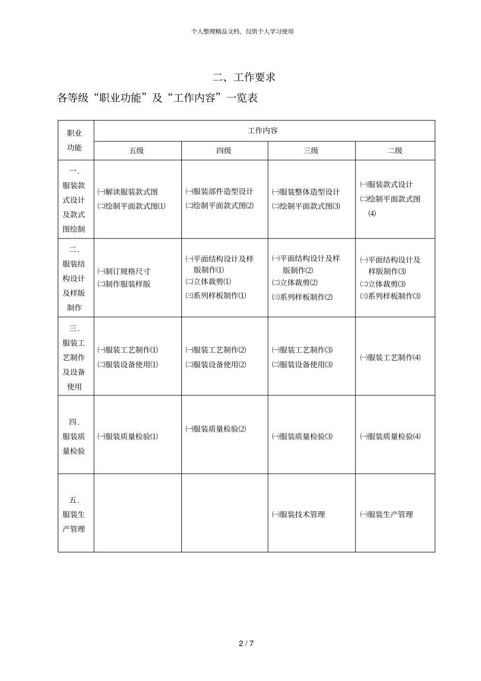 服装设计定制工职业标准_第3页