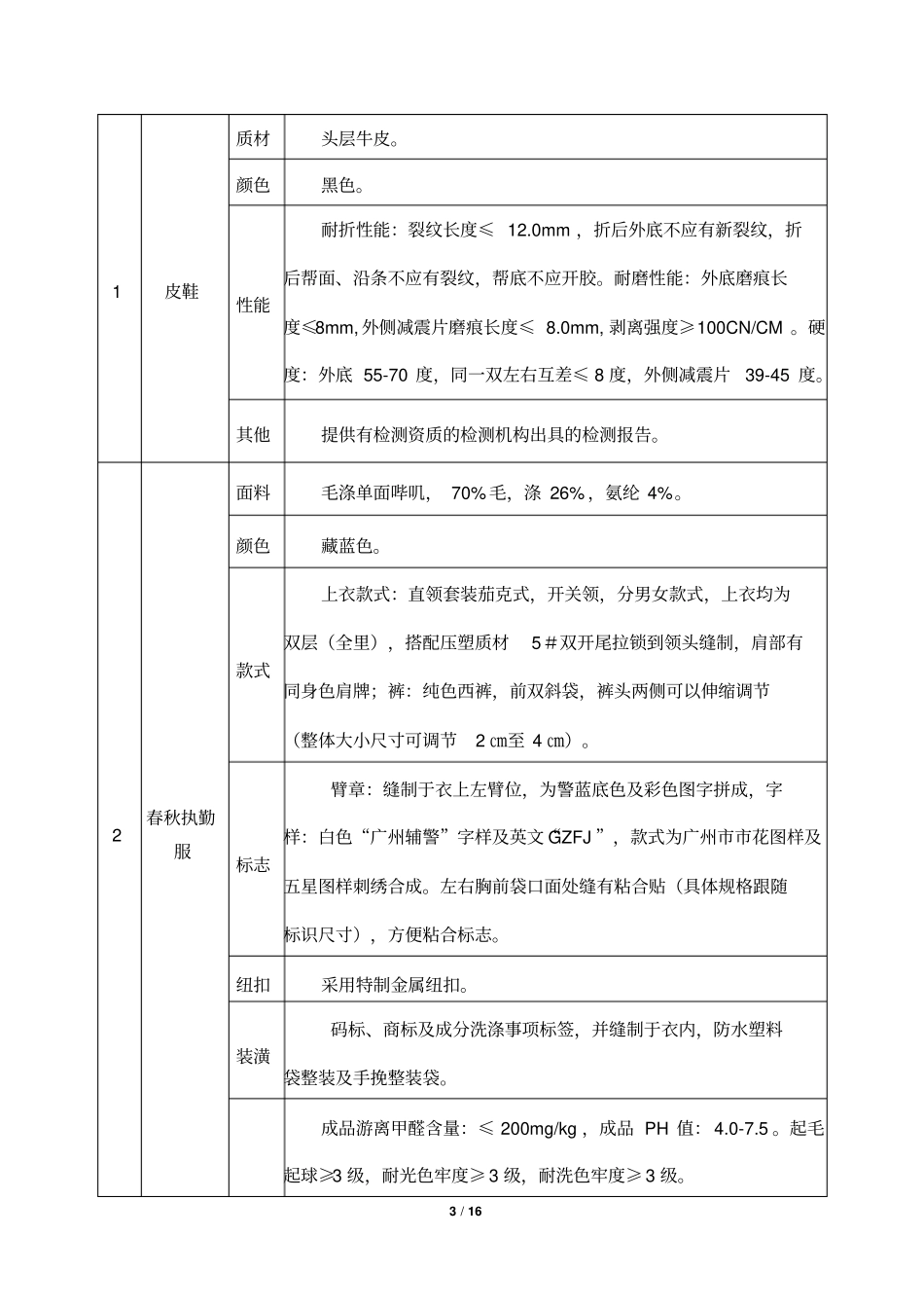 服装项目标准化需求模版_第3页