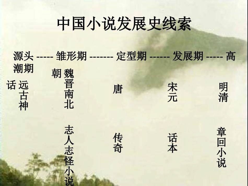 中国小说发展史_第2页