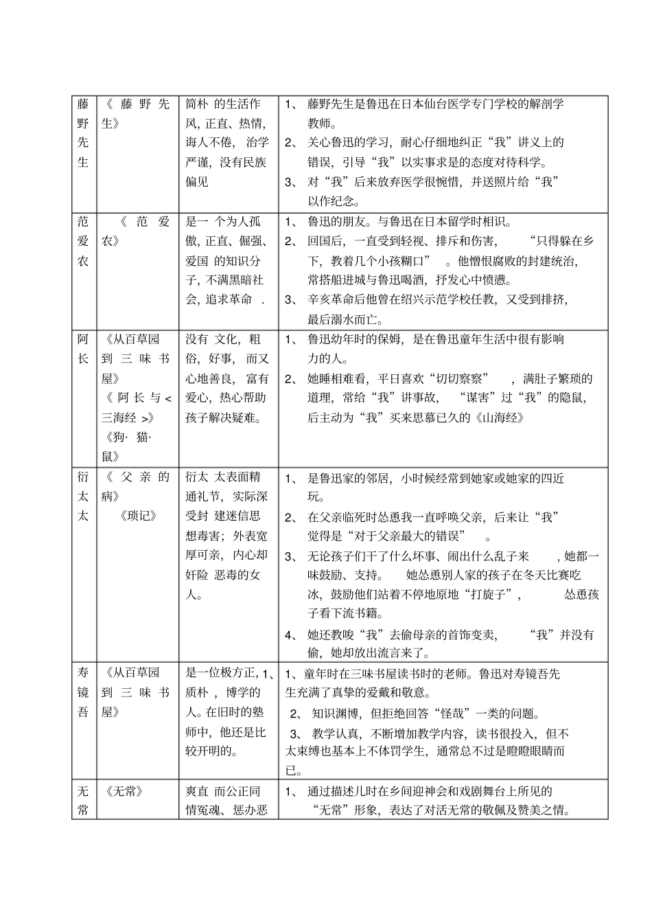朝花夕拾主要人物评析表_第2页