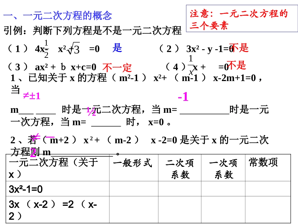 一元二次方程复习课(开课课件)_第3页