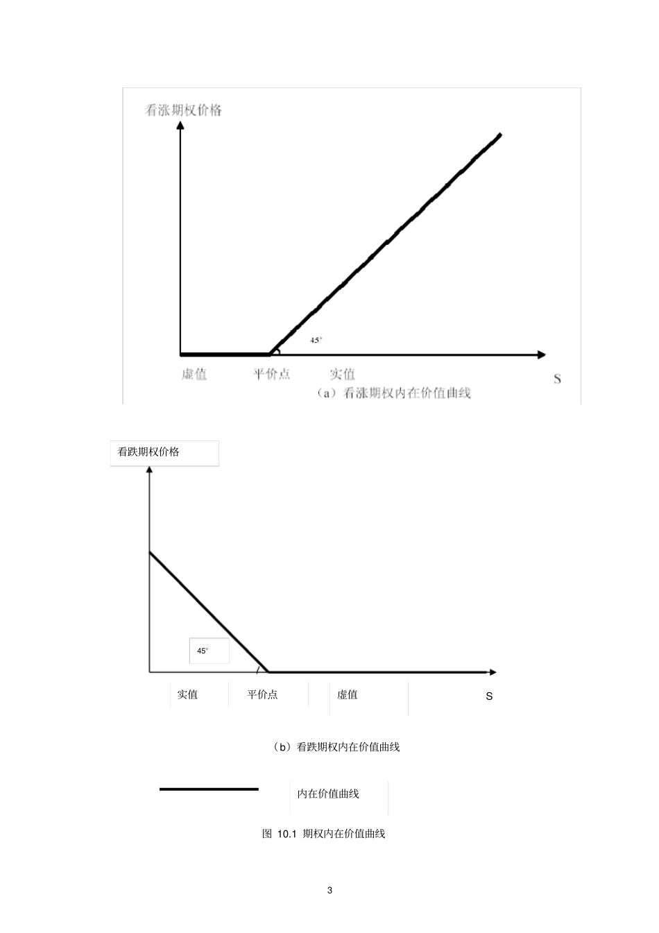 期权价格概述_第3页