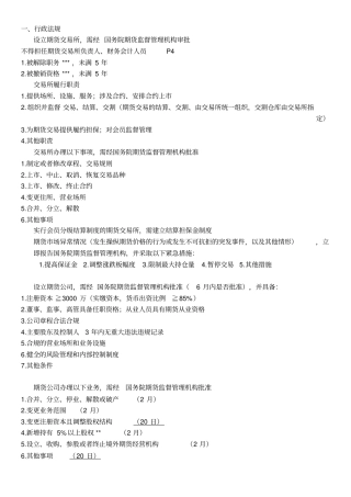 期货法律法规知识要点汇总不含期货资产管理业务