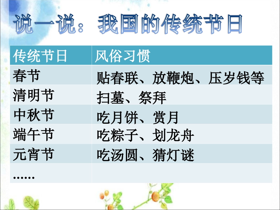 【编辑推荐】51世界文化之旅课件_第2页