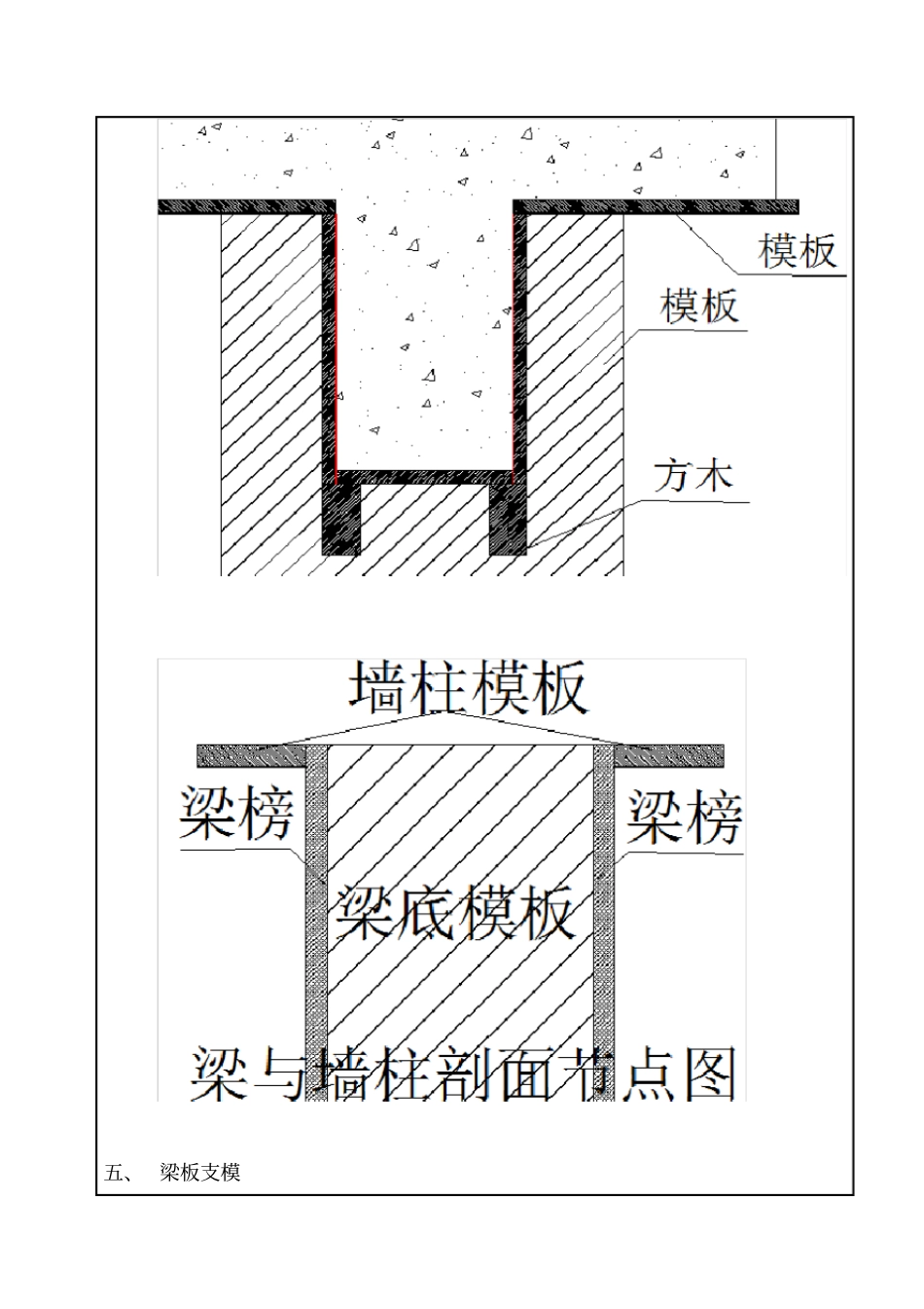木工支模技术交底_第3页