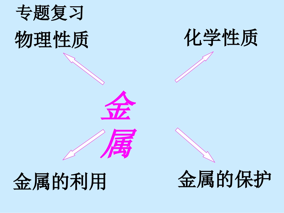 金属的复习课_第2页