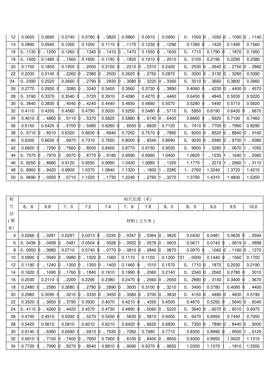 木材材积表打印版_第2页