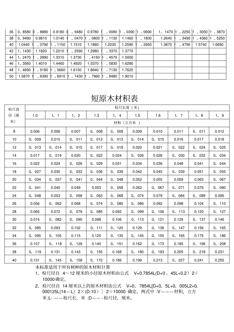 木材材积表打印版_第3页