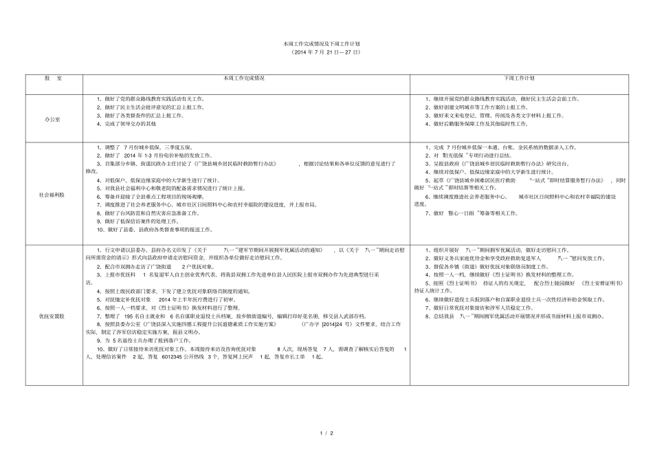 本周工作完成情况及下周工作计划_第1页