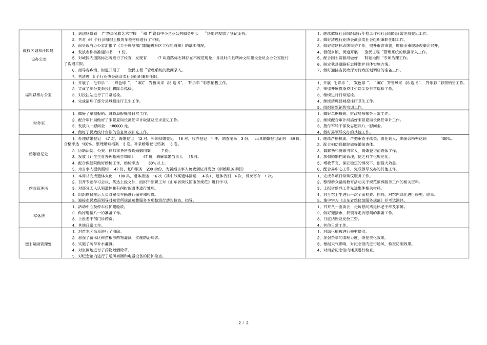 本周工作完成情况及下周工作计划_第2页