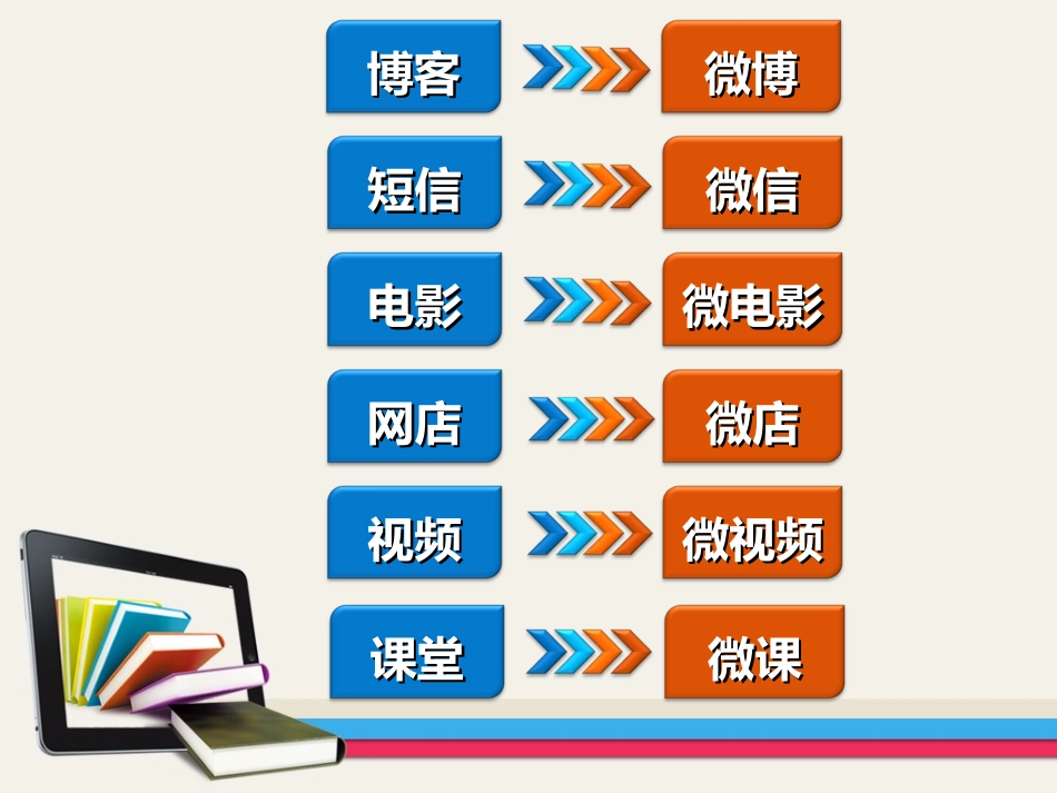 如何制作优秀的微课_第3页