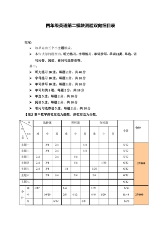 四年级英语上册第二模块单元测验双向细目表