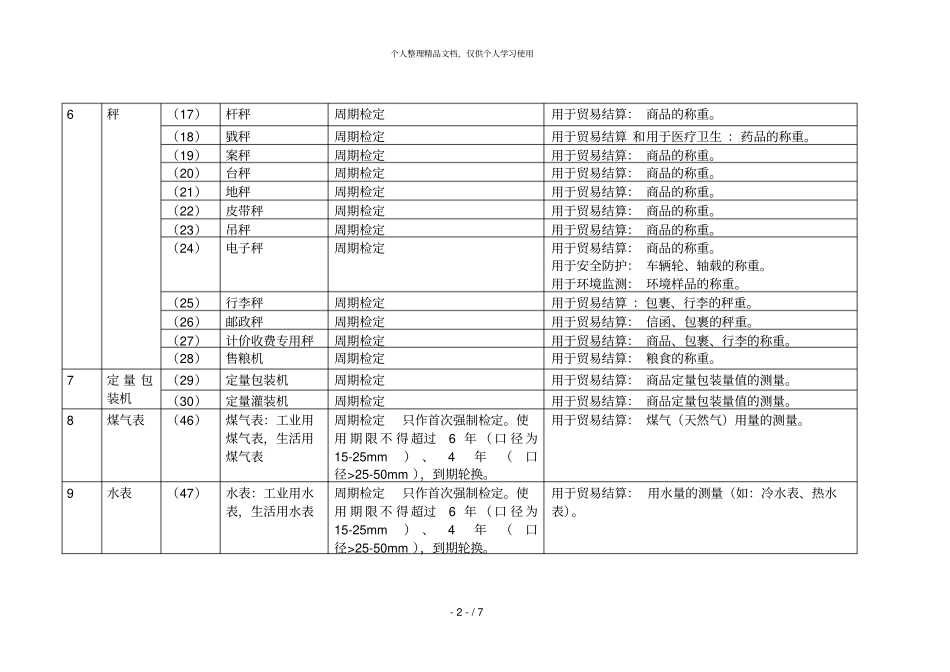 本所可开展强制检定的工作计量器具强检形式及强检适用范围表_第2页