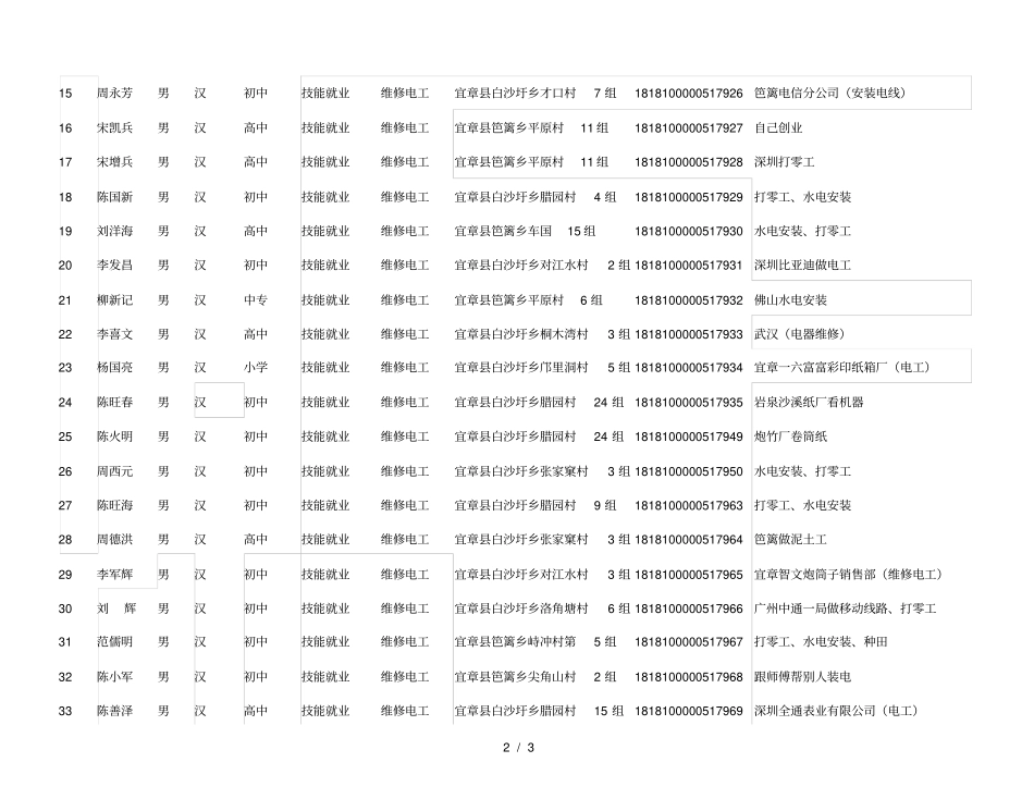 本次城乡劳动力素质提升培训的起止时间为2018年8月16日_第2页