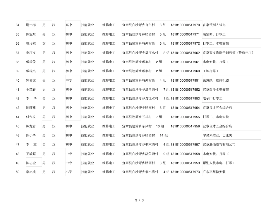 本次城乡劳动力素质提升培训的起止时间为2018年8月16日_第3页