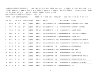 本次城乡劳动力素质提升培训的起止时间为2018年8月16日