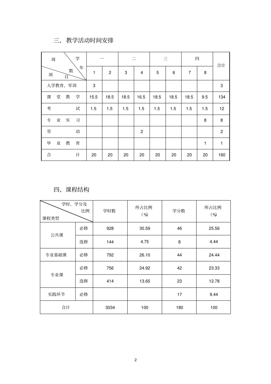 本科国际经济与贸易专业培养方案_第2页