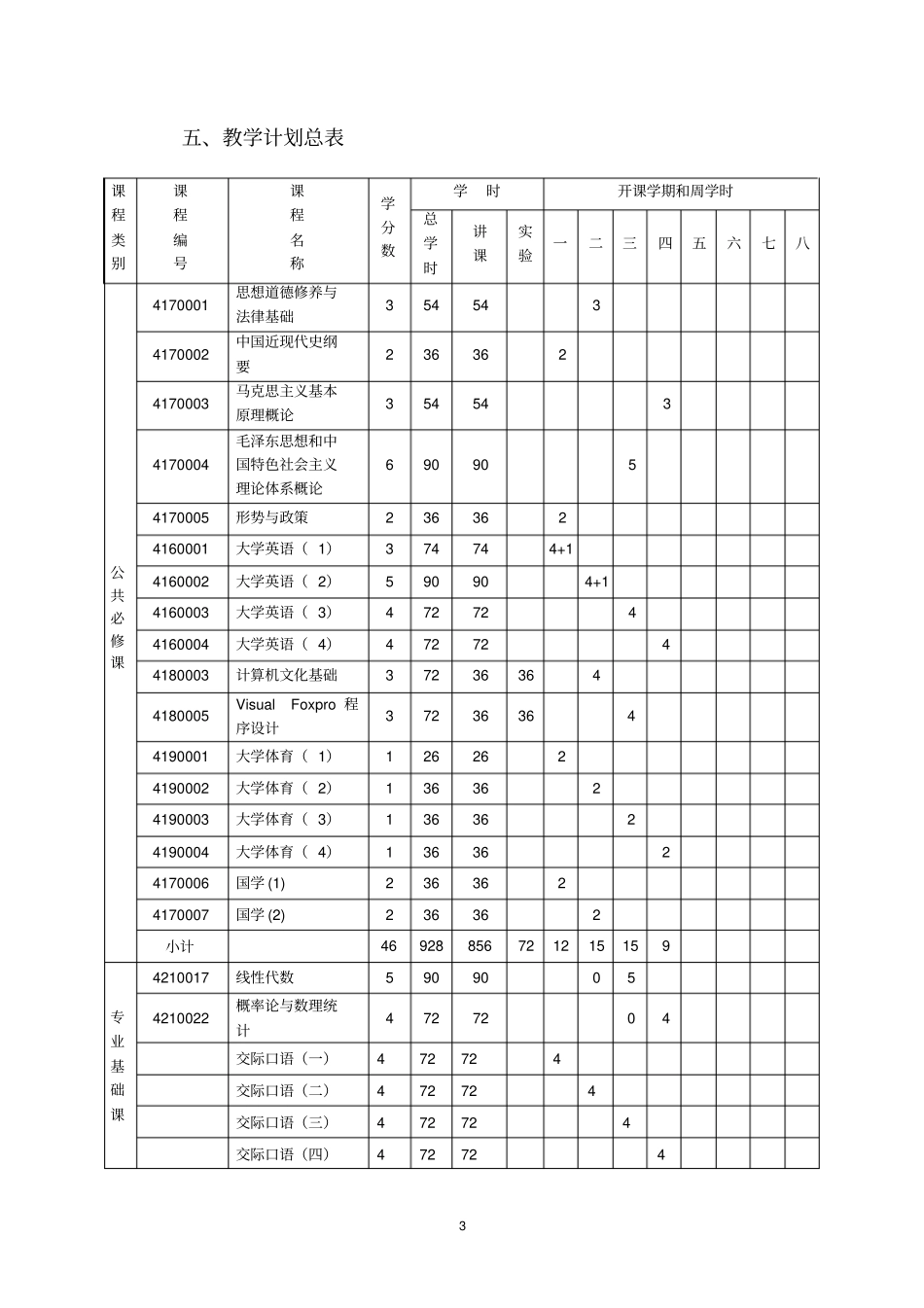 本科国际经济与贸易专业培养方案_第3页