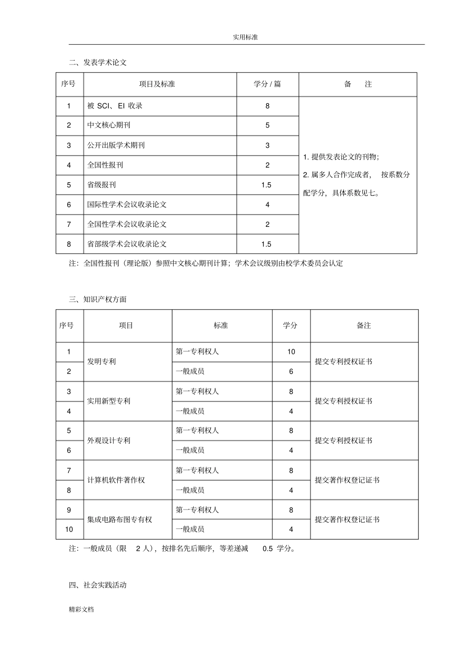 本科生创新实践精彩活动学分获得途径及学分核定实用标准_第2页