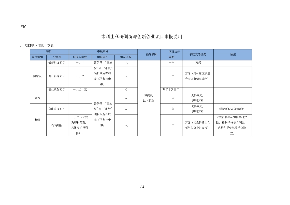 本科生科研训练与创新创业项目申报说明_第1页