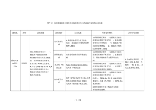 本级城镇职工基本医疗保险单行支付药品病种及用
