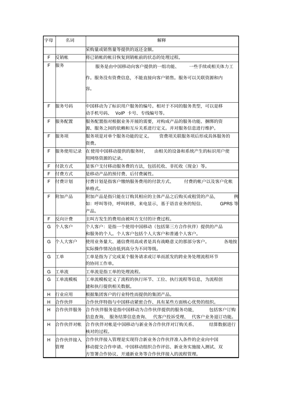 术语定义缩略语_第2页