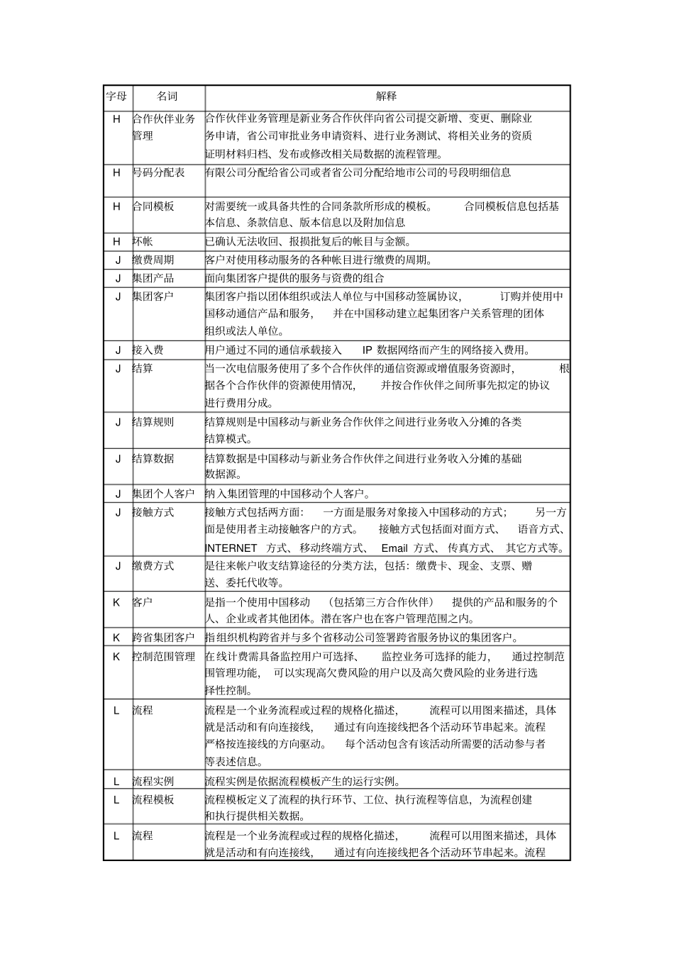 术语定义缩略语_第3页