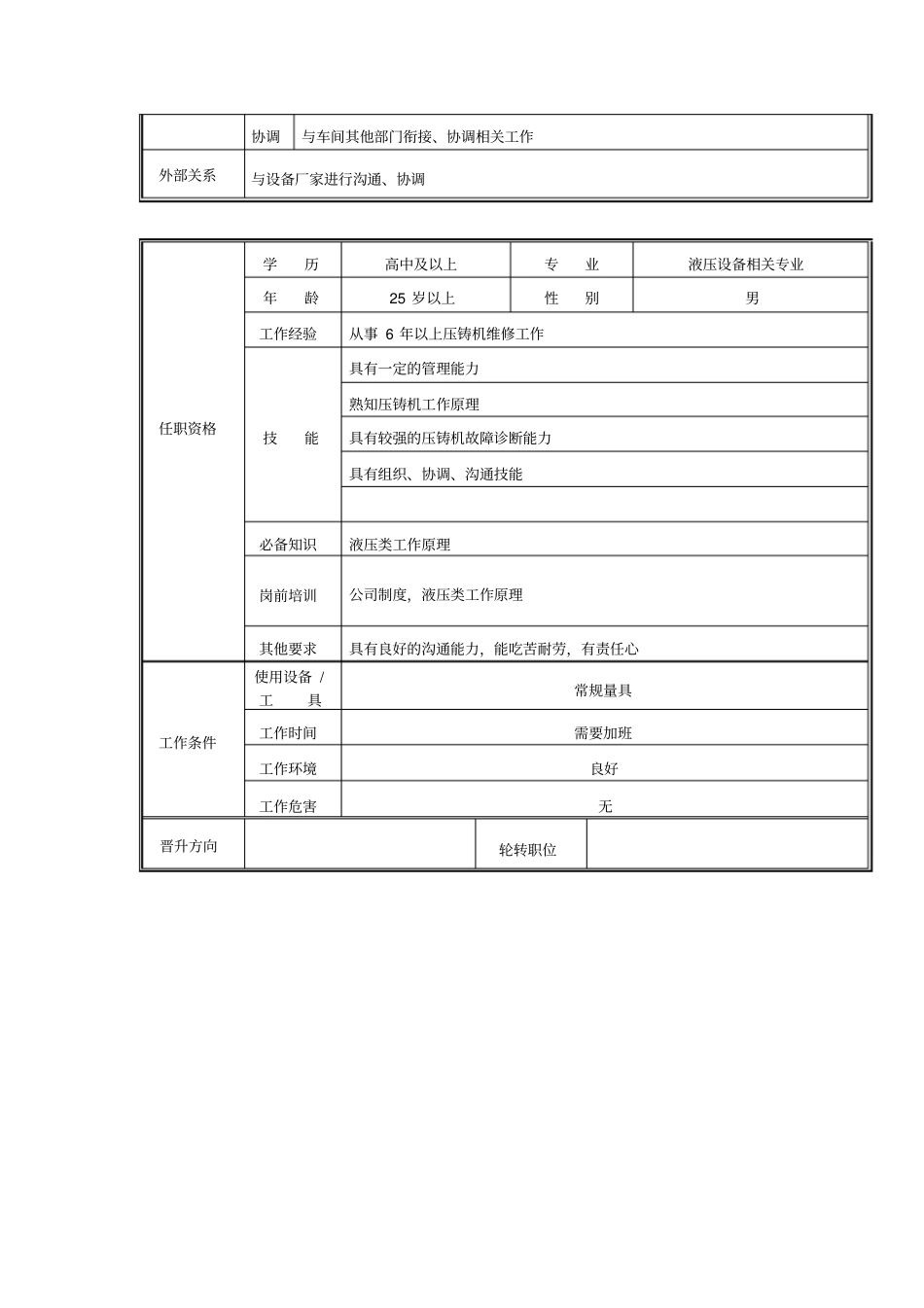 机修组长岗位职责说明_第2页