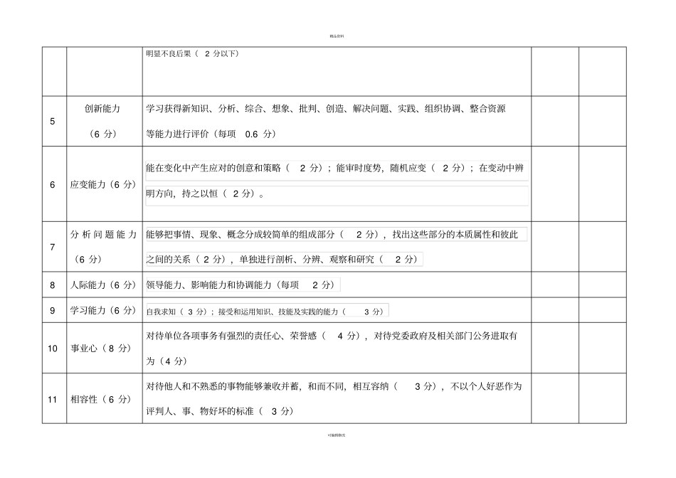 机关事业单位工作人员绩效考核表_第2页