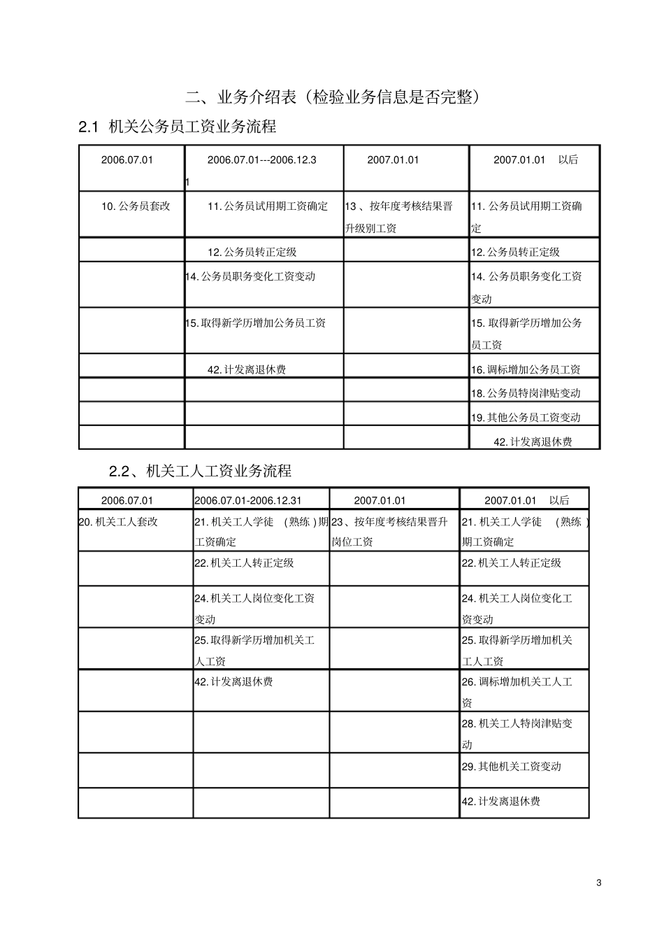机关公务员工资业务流程表_第3页