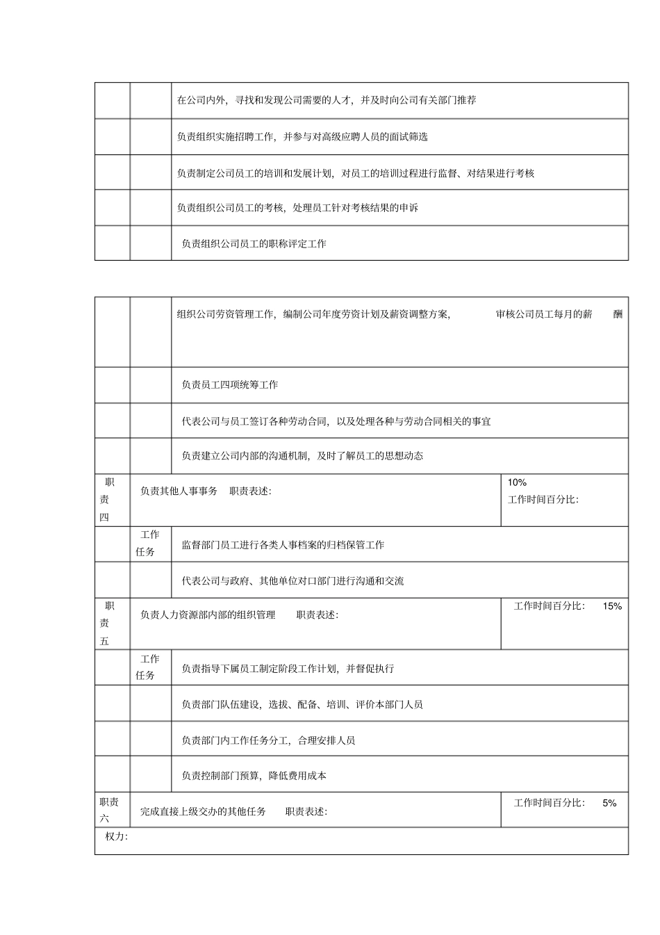 机关单位-人力资源部职位说明书汇总_第2页