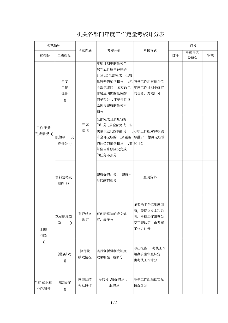 机关各部门年工作定量考核计分表_第1页