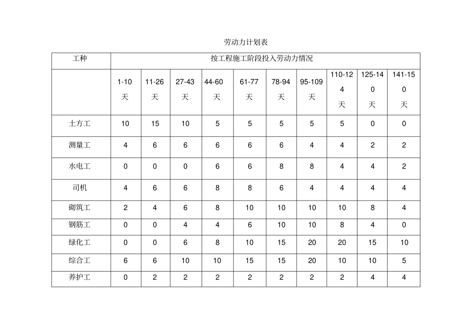 机具设备投入计划剖析_第2页