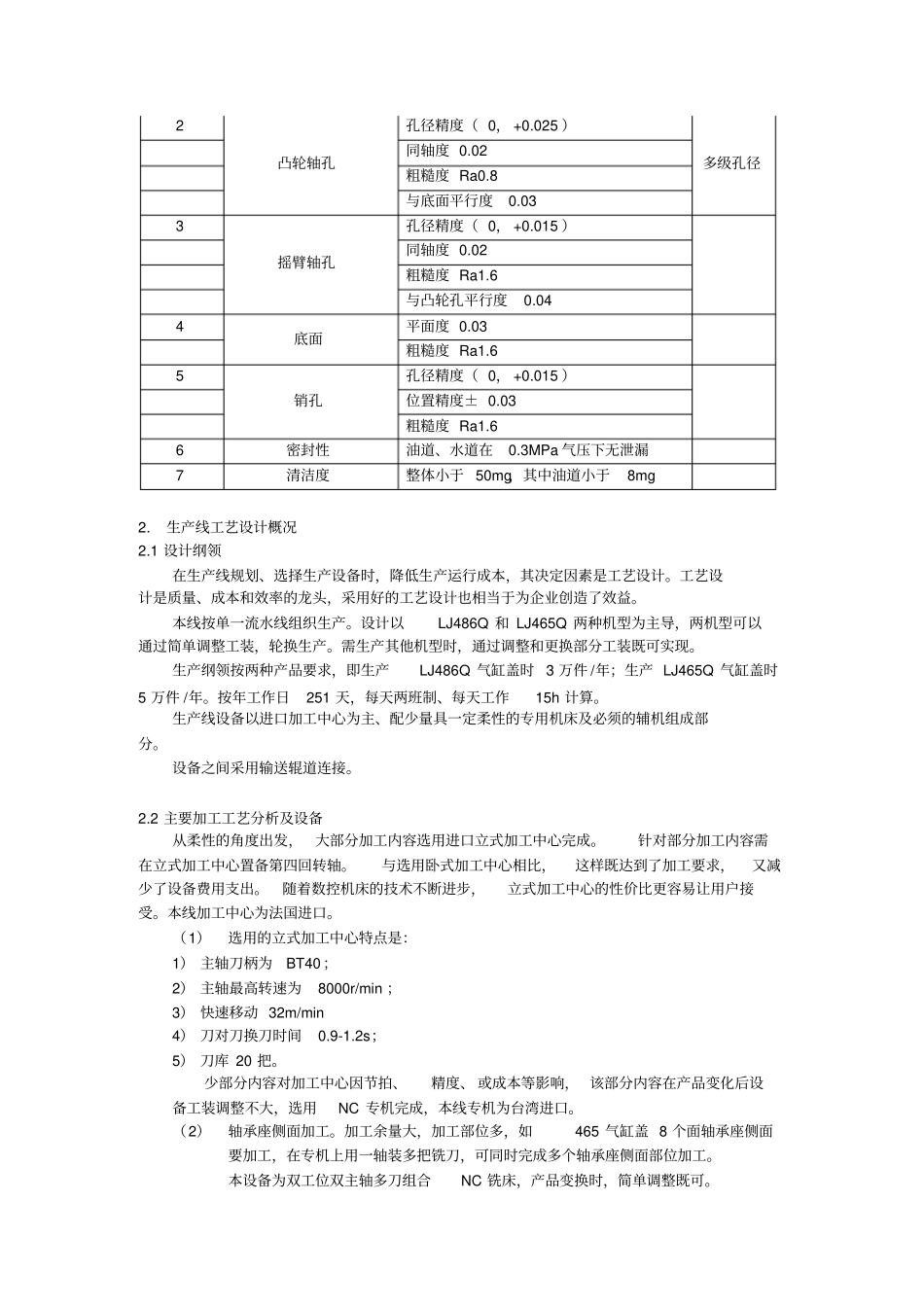 机加工缸盖线介绍_第2页