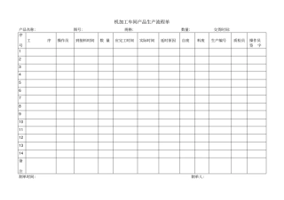 机加工车间产品生产流程单