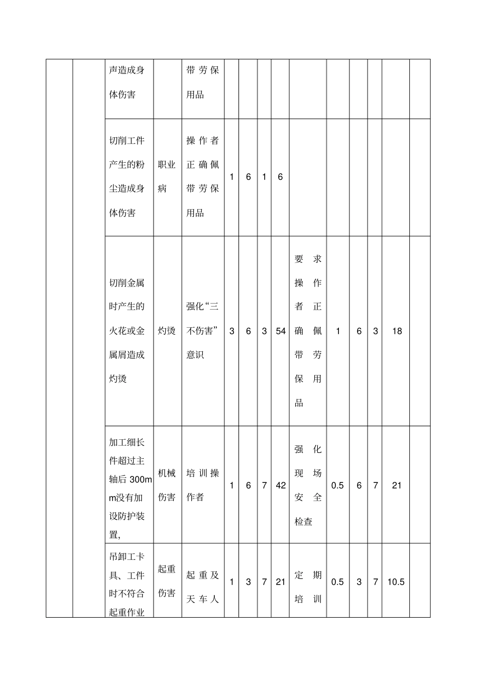 机加工车间危险源辩识等新_第3页