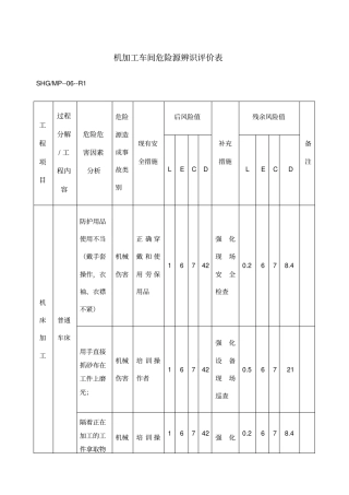 机加工车间危险源辩识等新
